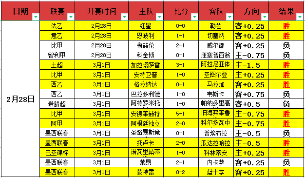 阿尔克马尔,首回合,逆转拉齐奥,万博体育平台,体育博彩,体育投注,万博官网,体育赛事投注,万博体育官网