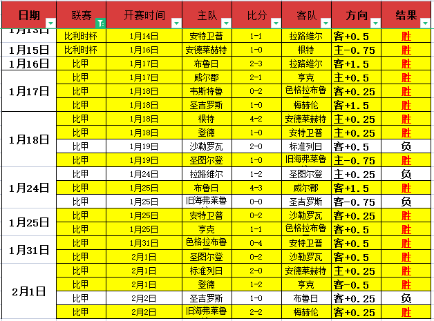 王大雷坦言,失误不可避,遗憾未察觉,万博体育平台,体育博彩,体育投注,万博官网,体育赛事投注,万博体育官网