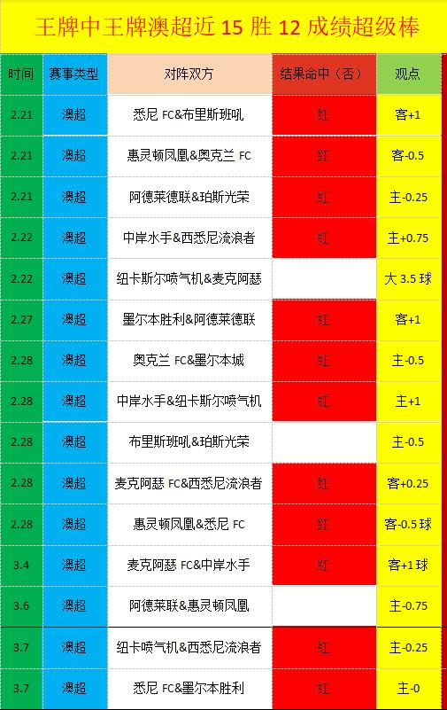 恩昆庫,未攀巅峰仍,坚毅前行,万博体育平台,体育博彩,体育投注,万博官网,体育赛事投注,万博体育官网