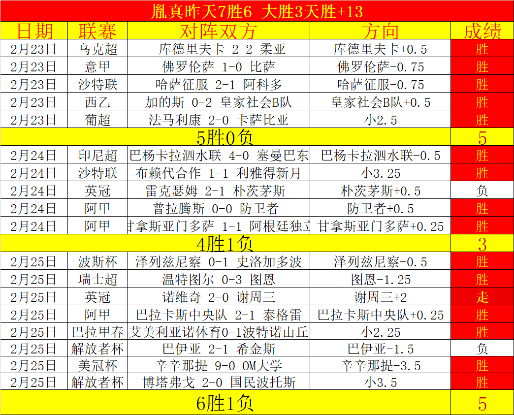 荣钢先行者,队以,分优势战胜,万博体育平台,体育博彩,体育投注,万博官网,体育赛事投注,万博体育官网