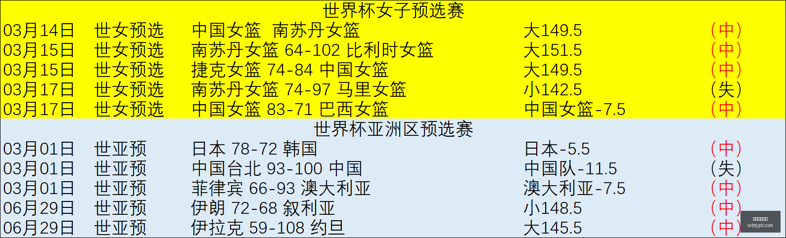 独家粉丝周,周赢,火爆状态下,万博体育平台,体育博彩,体育投注,万博官网,体育赛事投注,万博体育官网