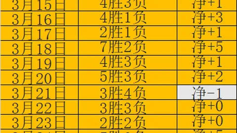 吴宜泽德比首战获胜，肖国栋追分战果揭晓