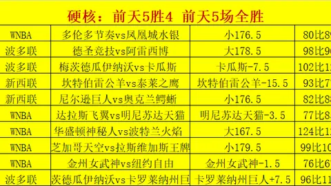 英超教练胜率排名：瓜迪奥拉领跑，卡里克紧随其后，弗格森位列第三2026赛季执教数据